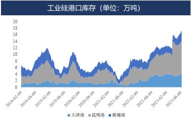 硅：预计8月为全年成本低点 逢低可择机布局多单