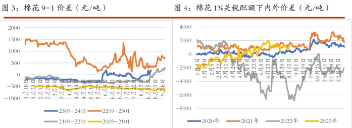 棉花暂无趋势性行情指引 白糖期货延续外弱内强格局