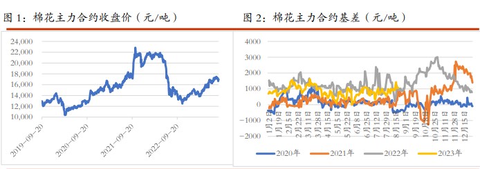 棉花暂无趋势性行情指引 白糖期货延续外弱内强格局