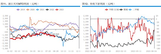 海外货源价格坚挺 刚需对甲醇行情有所支撑