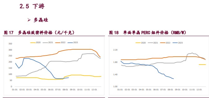 仓单压力还未释放 工业硅价格上行压力较大