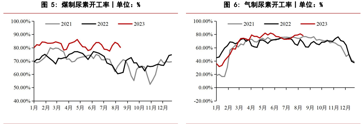 下游观望心态渐浓 尿素期货观望为主