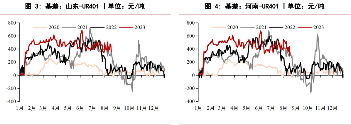 下游观望心态渐浓 尿素期货观望为主