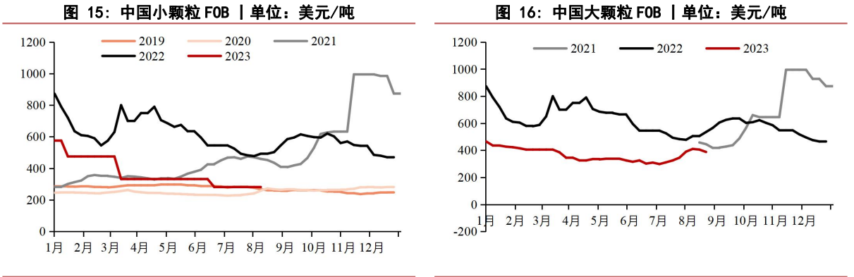 下游观望心态渐浓 尿素期货观望为主