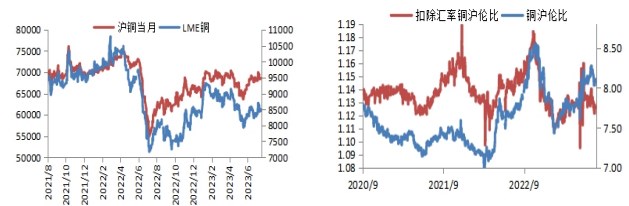 锌价预计底部震荡 基本面偏强铜价窄幅收涨