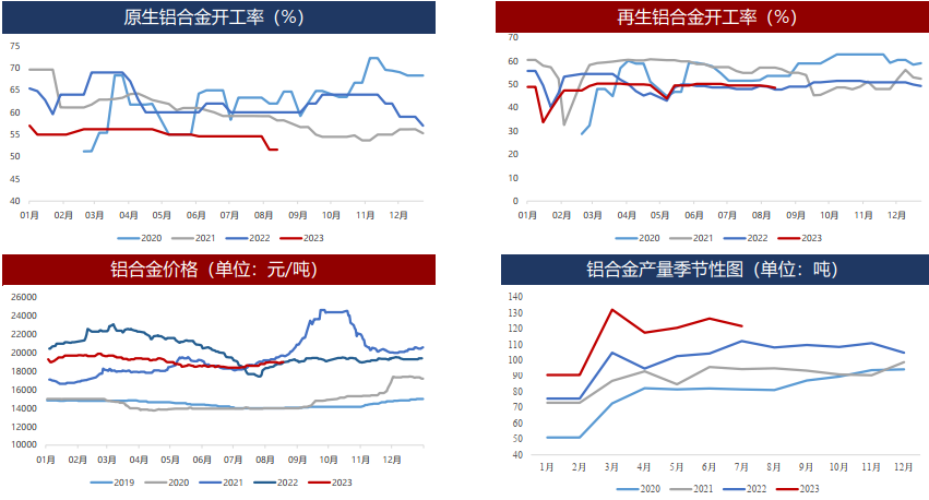 硅：预计8月为全年成本低点 逢低可择机布局多单