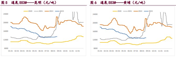 仓单压力还未释放 工业硅价格上行压力较大