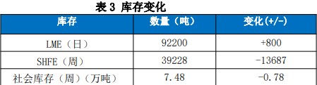 市场避险情绪有所升温 沪铜走势持续承压