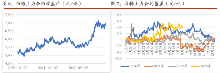 棉花暂无趋势性行情指引 白糖期货延续外弱内强格局