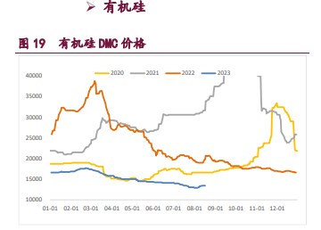 仓单压力还未释放 工业硅价格上行压力较大