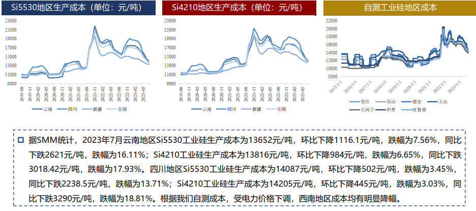 硅：预计8月为全年成本低点 逢低可择机布局多单