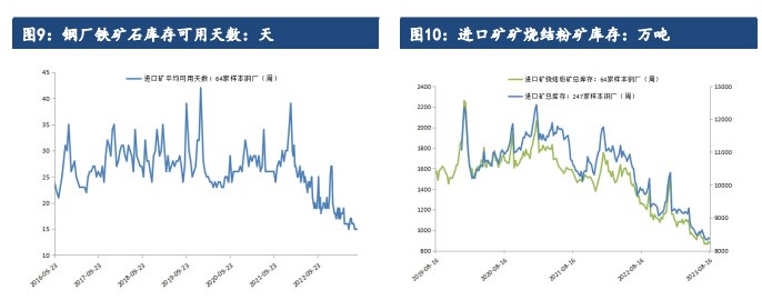 平控节奏不及预期 铁矿石期货价格震荡上行