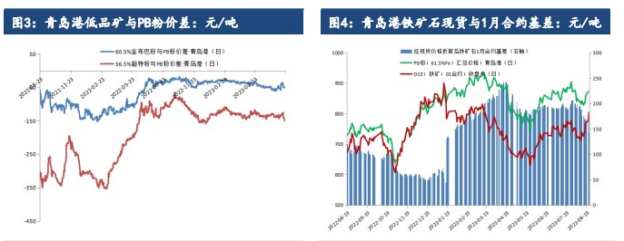 平控节奏不及预期 铁矿石期货价格震荡上行