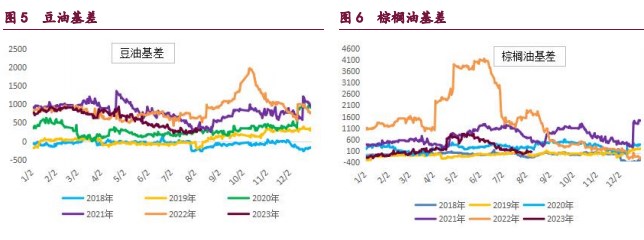 豆粕盘面波动明显加剧 油脂期货震荡盘整