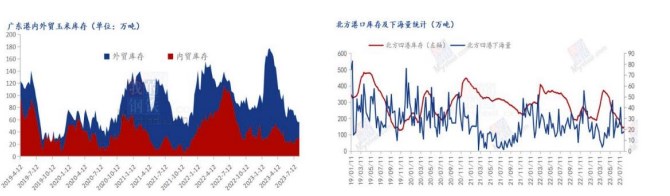 市场流通粮源逐渐增多 玉米期货震荡偏弱运行