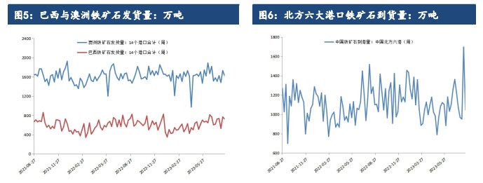 平控节奏不及预期 铁矿石期货价格震荡上行