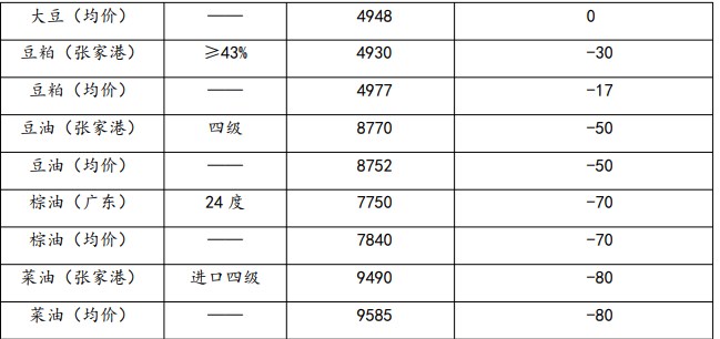 豆粕盘面波动明显加剧 油脂期货震荡盘整