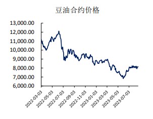 豆油基本面尚未发生改变 豆粕下游看涨情绪较浓