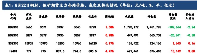 平控节奏不及预期 铁矿石期货价格震荡上行