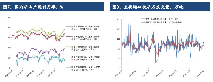 平控节奏不及预期 铁矿石期货价格震荡上行