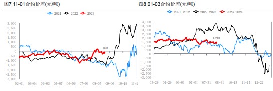 供需再次陷入博弈阶段 生猪期货延续震荡运行