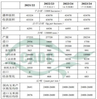 市场流通粮源逐渐增多 玉米期货震荡偏弱运行