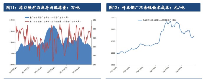 平控节奏不及预期 铁矿石期货价格震荡上行