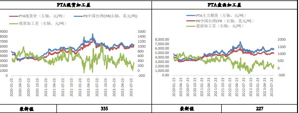 PTA成本支撑松动 乙二醇或进一步承压