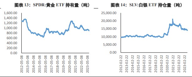 市场衰退预期上升 贵金属价格短线拉升