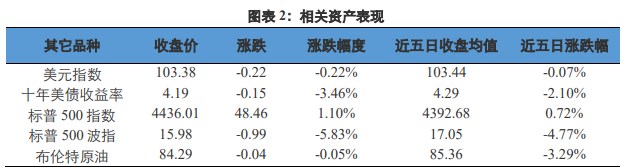 市场衰退预期上升 贵金属价格短线拉升