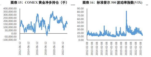 市场衰退预期上升 贵金属价格短线拉升