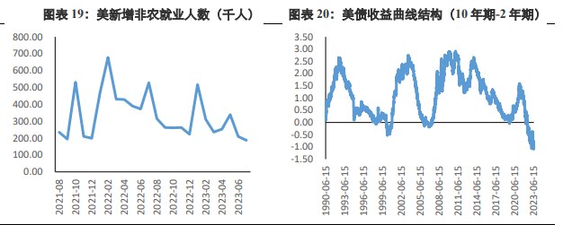 市场衰退预期上升 贵金属价格短线拉升