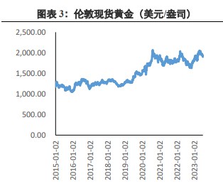 市场衰退预期上升 贵金属价格短线拉升