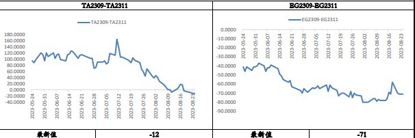 PTA成本支撑松动 乙二醇或进一步承压