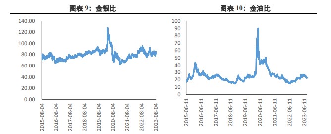 市场衰退预期上升 贵金属价格短线拉升