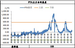 PTA成本支撑松动 乙二醇或进一步承压