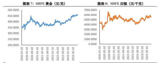 市场衰退预期上升 贵金属价格短线拉升