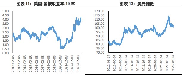 市场衰退预期上升 贵金属价格短线拉升