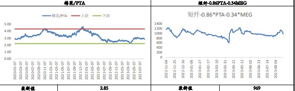 PTA成本支撑松动 乙二醇或进一步承压