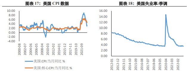 市场衰退预期上升 贵金属价格短线拉升