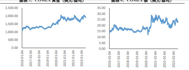 市场衰退预期上升 贵金属价格短线拉升