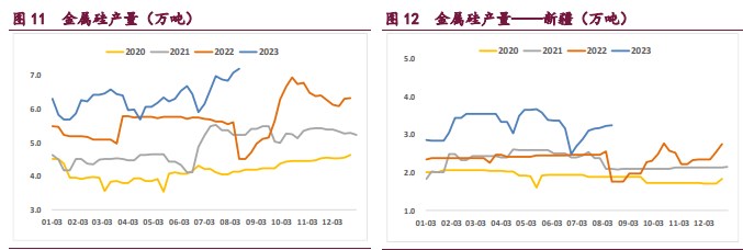 仓单压力不断累积 工业硅价格走势宽幅震荡