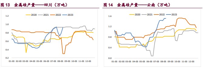 仓单压力不断累积 工业硅价格走势宽幅震荡