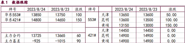 仓单压力不断累积 工业硅价格走势宽幅震荡