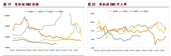 仓单压力不断累积 工业硅价格走势宽幅震荡