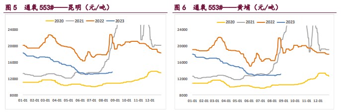 仓单压力不断累积 工业硅价格走势宽幅震荡