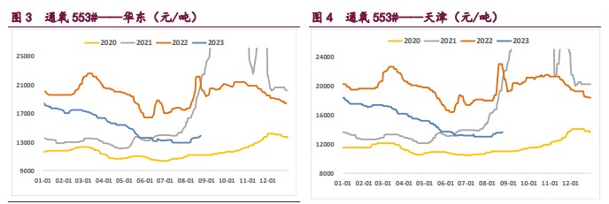 仓单压力不断累积 工业硅价格走势宽幅震荡