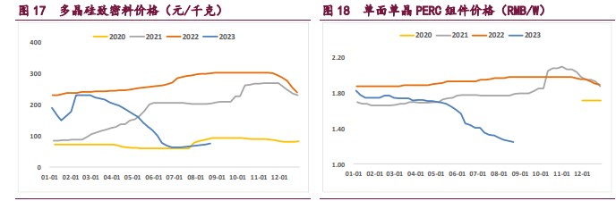 仓单压力不断累积 工业硅价格走势宽幅震荡