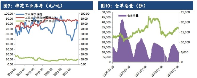 国内储备棉成交价格上行 棉花期货震荡回升