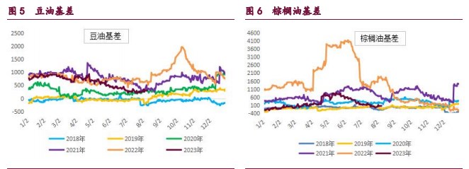 豆粕市场强预期仍在 豆油期价有望保持强势